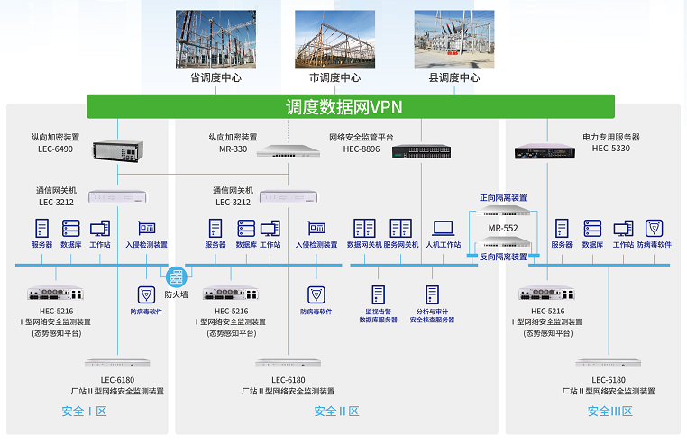 yl23411永利MR-552隔离网闸在电力系统横向隔离中的应用 yl23411永利MR-552隔离网闸在电力系统横向隔离中的应用